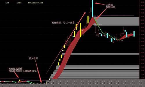 特准的抓主升浪的选股公式(捕捉主升浪 副图选股预警指标)_https://www.023hushi.com_核准制创业板_第1张