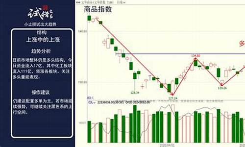 期货全部行情和讯(期货行情实时分析)_https://www.023hushi.com_创业板_第1张
