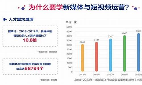 互联网专业就业方向及前景(互联网专业就业方向及前景好吗)_https://www.023hushi.com_核准制上证A股_第1张