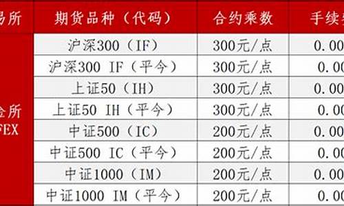 期货平(期货平台排名前十app)_https://www.023hushi.com_创业板_第1张