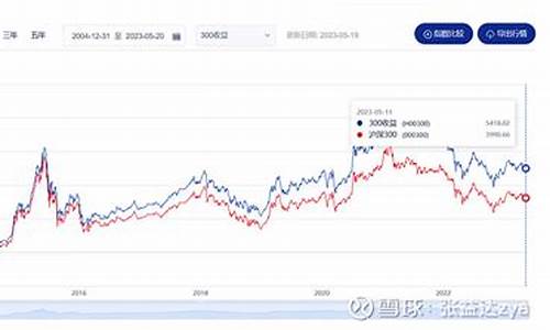 上证指数etf怎么买卖(一万元etf买卖手续费多少)_https://www.023hushi.com_注册制创业板_第1张