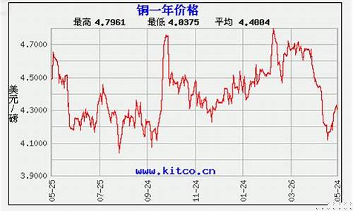 废铜期货最新价格行情(废铜行情价格行情)_https://www.023hushi.com_新股申购_第1张