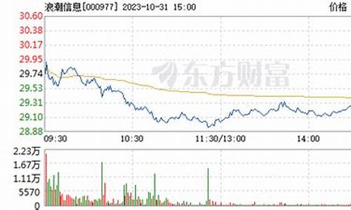 浪潮信息股票可以长期持有吗(浪潮软件股票可以长期拿吗)_https://www.023hushi.com_财经新闻_第1张