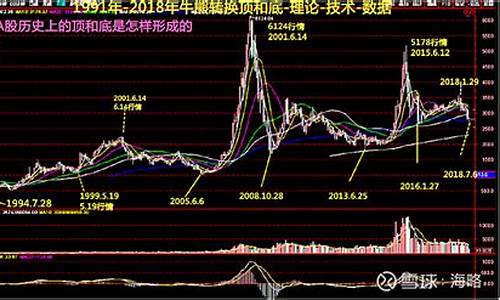 1998年中国股市牛股回顾(1998年股市十大牛股)_https://www.023hushi.com_深证申报企业信息_第1张