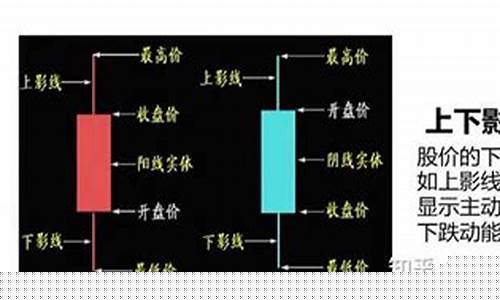 一分钟学会看k线图新手入门(一分钟学会看k线图)_https://www.023hushi.com_创业板_第1张