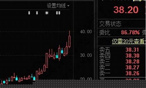怎样买入涨停板的股票小技巧(怎样买入涨停板的股票小技巧图解)_https://www.023hushi.com_创业板申报企业信息_第1张