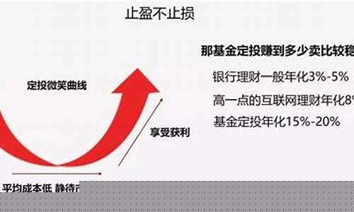 指数基金定投(指数基金定投计算器)_https://www.023hushi.com_新股申购_第1张
