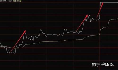 怎么看大盘涨跌趋势(如何看大盘涨跌)_https://www.023hushi.com_上证A股_第1张
