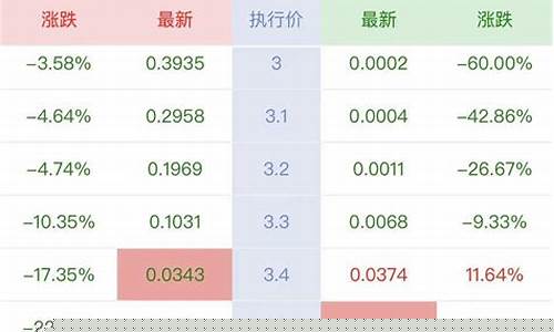 沪深300买入价格(沪深300期权)_https://www.023hushi.com_核准制科创板_第1张