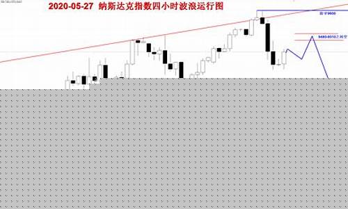 纳斯达克平台能提现吗(纳斯达克会提现提不出来么)_https://www.023hushi.com_创业板_第1张