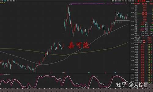 期货多头行情与空头行情(期货交易中的多头和空头)_https://www.023hushi.com_科创板_第1张