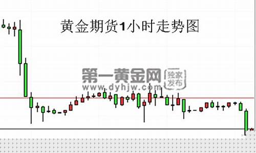 特朗普黄金期货行情(特朗普黄金期货行情走势)_https://www.023hushi.com_新股申购_第1张