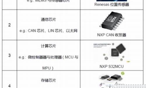 手机芯片有哪些种类(手机芯片种类及用途)_https://www.023hushi.com_深证申报企业信息_第1张