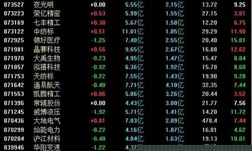 北交所如何交易股票(北交所如何交易股票)_https://www.023hushi.com_科创板_第1张