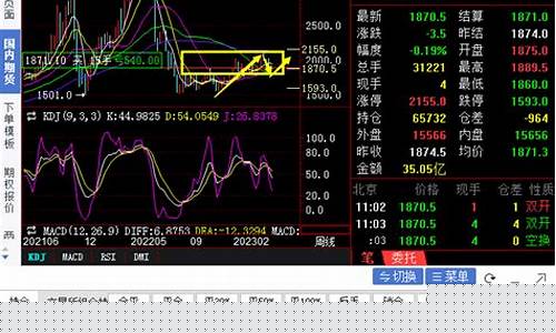 3月7日焦煤期货行情下跌(焦煤期货行情实时行情2201)_https://www.023hushi.com_新股申购_第1张