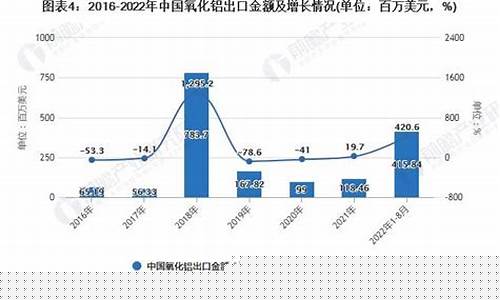 2022年氧化铝期货今日行情(氧化铝期货价格)_https://www.023hushi.com_创业板_第1张