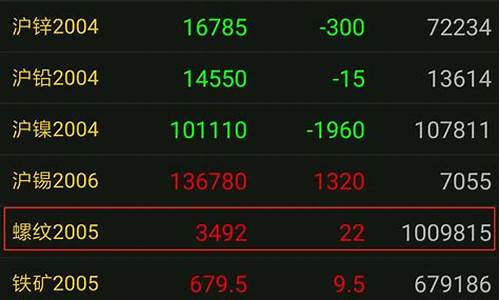 中信期货空头持仓(中信期货空头持仓席位)_https://www.023hushi.com_注册制上证A股_第1张