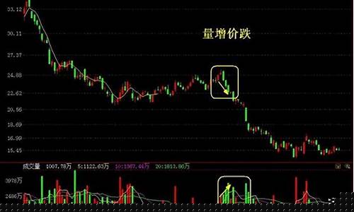 放量和缩量图解(怎样看放量和缩量)_https://www.023hushi.com_核准制深证A股_第1张