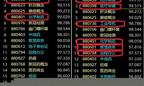 板块指数代码大全最新(板块指数股票)_https://www.023hushi.com_深证A股_第1张