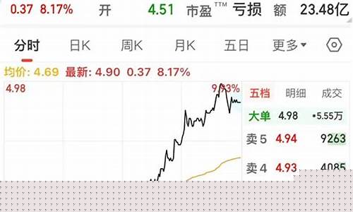 中国重工最低股价(中国重工股票现价)_https://www.023hushi.com_科创板_第1张