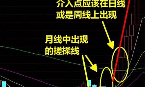 如何跟着主力一起买入(如何看是不是主力买入)_https://www.023hushi.com_深证申报企业信息_第1张