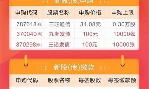今日可申购新股(今日可申购新股建议)_https://www.023hushi.com_创业板_第1张