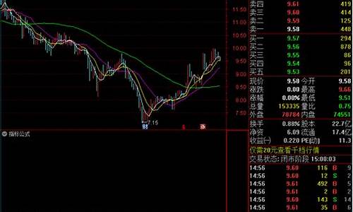 有没有用于板块选股的公式_https://www.023hushi.com_北证A股_第1张