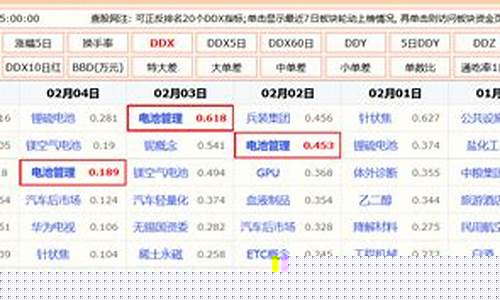 怎样寻找热点龙头板块(怎样寻找热点龙头板块的股票)_https://www.023hushi.com_北证A股_第1张