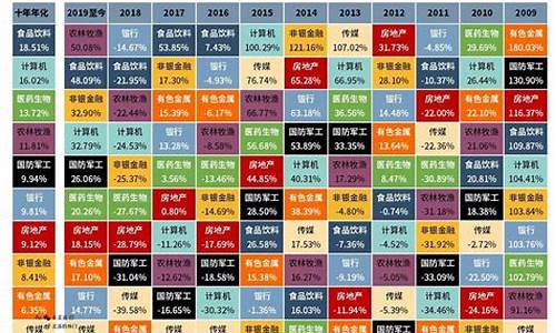 最热门的股市排名(最火的股市)_https://www.023hushi.com_注册制科创板_第1张