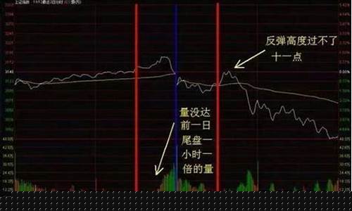 五大看盘技巧不用忽视(一看就懂的看盘技法)_https://www.023hushi.com_新股日历_第1张