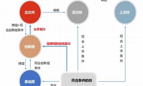 北交所上市属于什么板块(北交所上市是a股吗)_https://www.023hushi.com_科创板_第1张