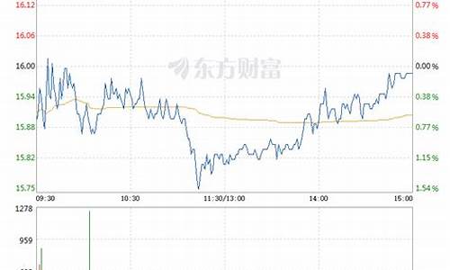 唐山瑞达期货最新行情(河北唐山小麦价格最新行情)_https://www.023hushi.com_新股申购_第1张