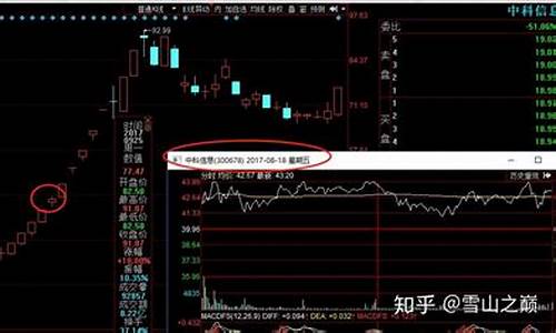 龙头的首阴战法(龙头首阴战法选股指标公式)_https://www.023hushi.com_注册制科创板_第1张