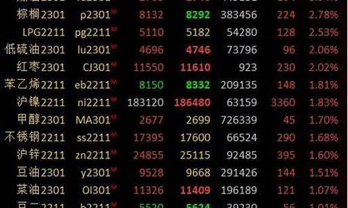 中石油期货早盘行情预测(中石油期货早盘行情预测)_https://www.023hushi.com_新股申购_第1张