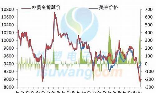 pe 期货(pe期货是什么意思)_https://www.023hushi.com_新股_第1张