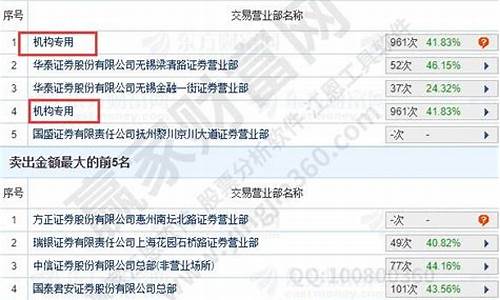 机构游资主力三者区别在哪(机构 游资 主力)_https://www.023hushi.com_创业板申报企业信息_第1张