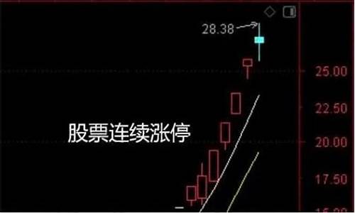 什么叫涨停(什么叫涨停三响炮)_https://www.023hushi.com_新股申购_第1张