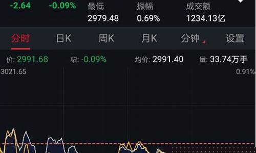 今日股市涨跌情况(今日股市涨跌情况茅台)_https://www.023hushi.com_核准制上证A股_第1张