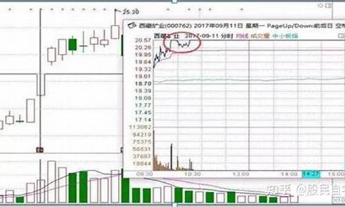 找龙头股的最简单方法视频(找龙头股的好方法)_https://www.023hushi.com_新股日历_第1张