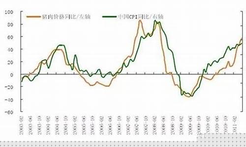 猪肉商品期货行情(猪肉期货最新价格)_https://www.023hushi.com_新股申购_第1张