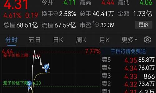 n通用股吧(通用汽车 股价)_https://www.023hushi.com_深证申报企业信息_第1张