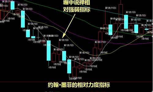 期货板块强弱(期货板块什么意思)_https://www.023hushi.com_新股申购_第1张