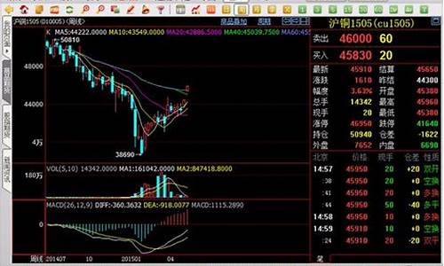 专业看期货行情软件有哪些(看期货行情的软件哪个好)_https://www.023hushi.com_科创板_第1张
