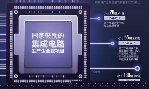 ai芯片龙头股有哪些股票可以买(ai芯片巨头要来a股)_https://www.023hushi.com_新股申购_第1张