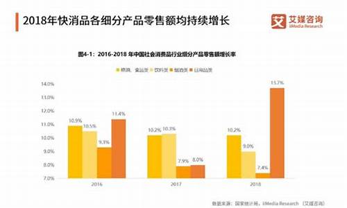 快消品行业市场分析(快消品行业市场分析报告)_https://www.023hushi.com_科创板申报企业信息_第1张