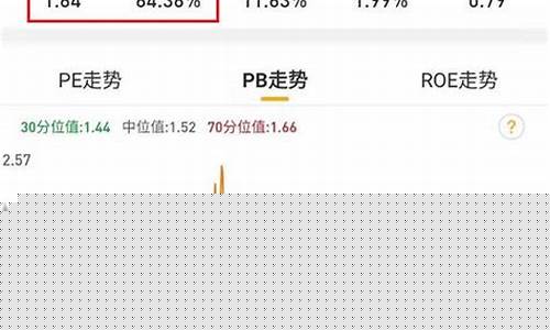 股票几层仓位最合适(股票几成仓位什么意思)_https://www.023hushi.com_新股日历_第1张