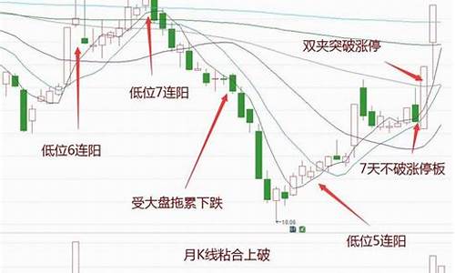 五步选股法1 市值500亿以上(五种选股方法)_https://www.023hushi.com_上证A股_第1张