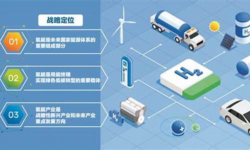 氢能源期货实时行情今日(锂期货今日实时行情)_https://www.023hushi.com_创业板_第1张