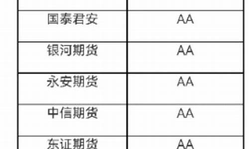 分类评价 期货(期货公司分类评价结果)_https://www.023hushi.com_科创板_第1张