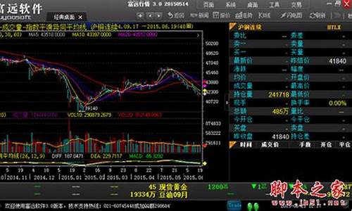 安期货富远行情(富时50期货走势)_https://www.023hushi.com_创业板_第1张